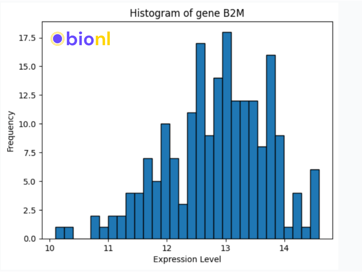 Data Visualization in Biomedical Research with Bionl.ai